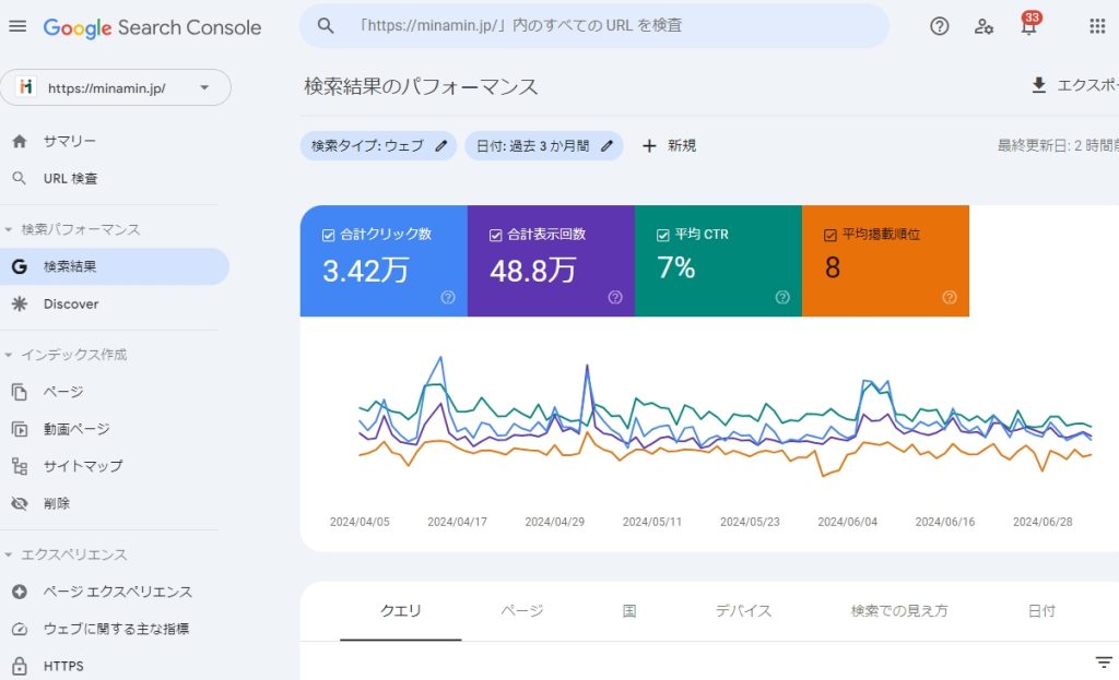 当サイトに訪問するユーザーの状況の画像です。