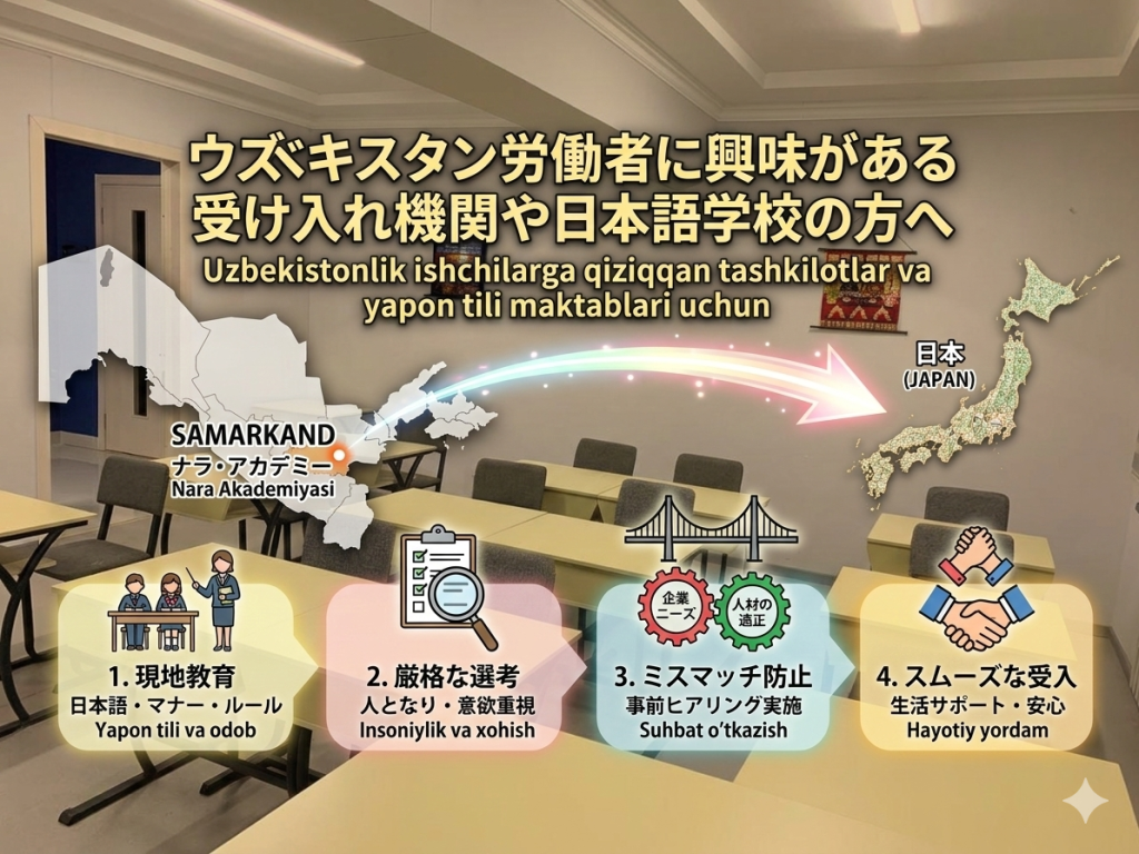 日本企業との協業について。ウズベキスタンのサマルカンドの日本語学校からのメッセージ